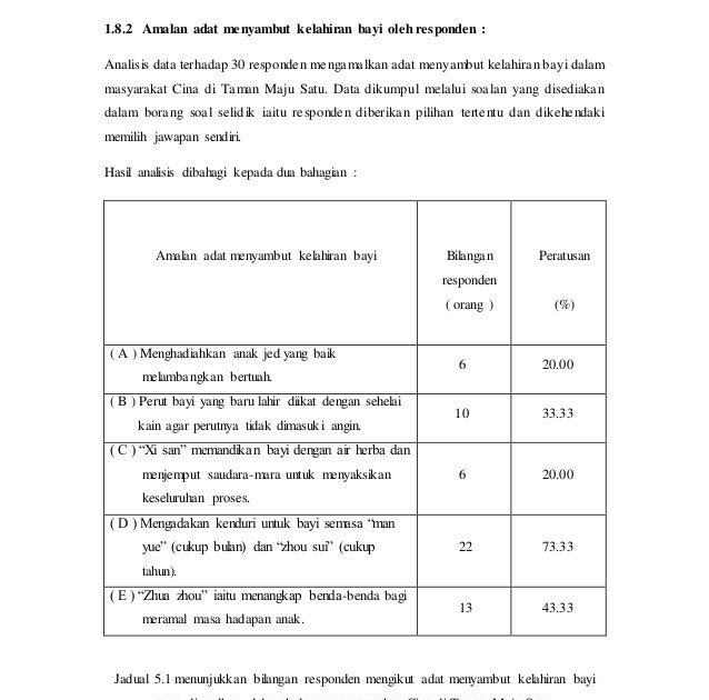 Contoh Soalan Zakat - Soalan al