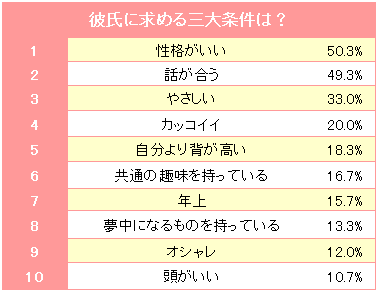 最新彼氏 の 作り方 高校生 人気のファッションスタイル