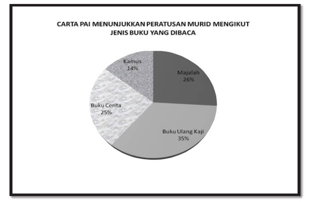 Soalan Karangan Upsr - Arina Bevin