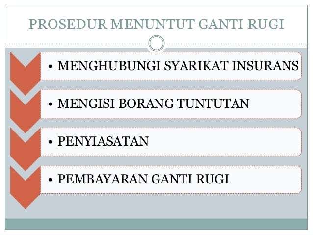 Persoalan Cerpen Bawod Tingkatan 3 - Helowinr