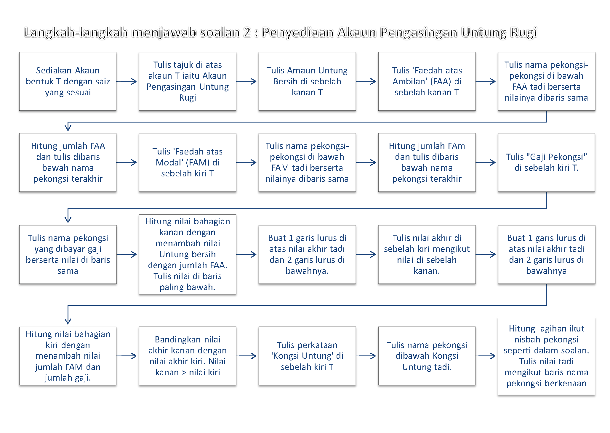 Contoh Soalan Akaun Modal - Selangor w