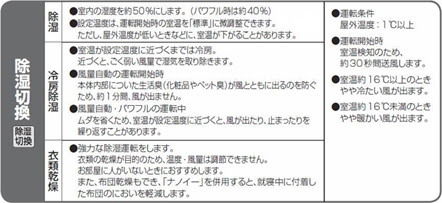 すべてのカタログ 有名な ガスエアコン 冷房 電気代