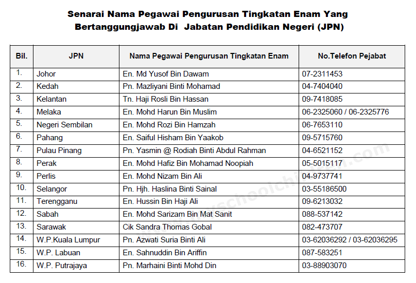 Surat Rayuan Buang Asrama - Kecemasan h