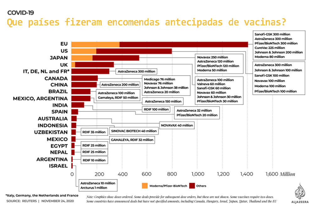 Quanto mais forte a cor, maior o o mundo, mas principalmente o brasil, enfrenta uma onda de desinformação e reacionarismo político. Vacinas Da Covid 19 Explicadas Em Mapas E Graficos Sinpro Santos
