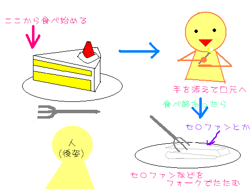 50 ケーキ 食べ方 マナー 500 トップ画像のレシピ