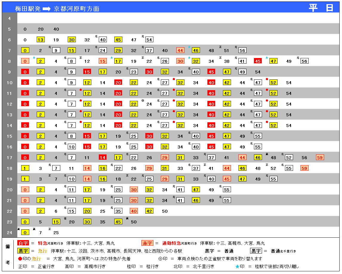 Ngantuoisoneo4 75 阪急 神戸 線 停車 駅