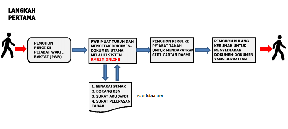 Surat Rayuan Permohonan Rumah Pprt - Persoalan u