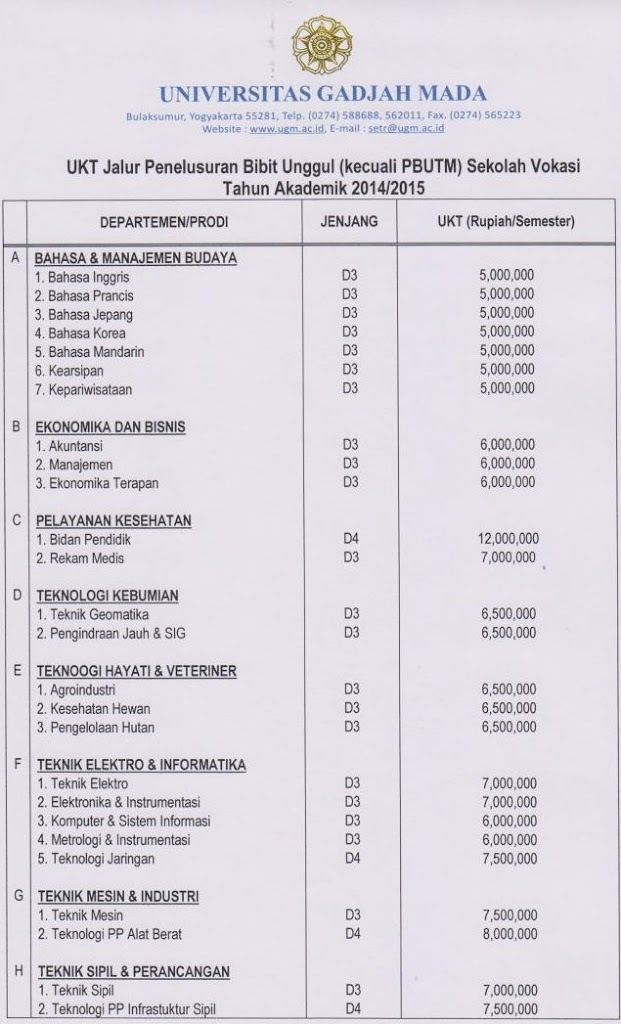 Surat Rasmi Permohonan Zakat - Surat Ras