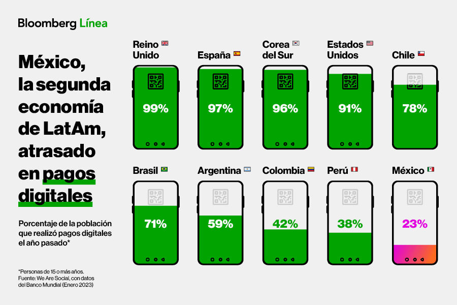 Gráfico del día: