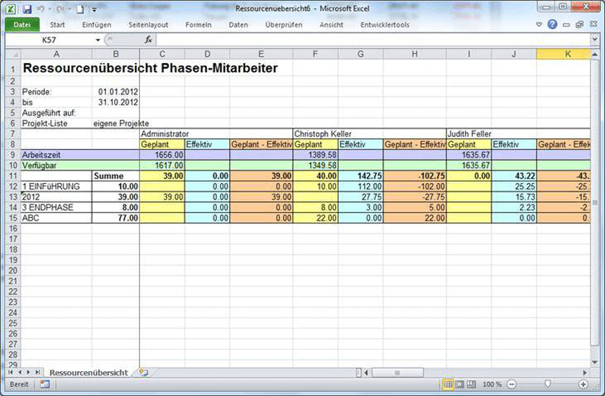 Projektstatusbericht Excel - Excel Vorlage ...