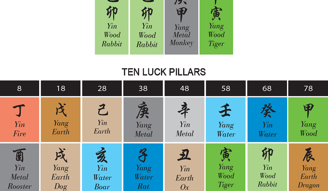 31 Chinese Astrology Element Chart - Astrology, Zodiac and ...