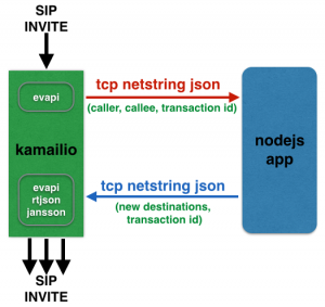 Node js async postgres