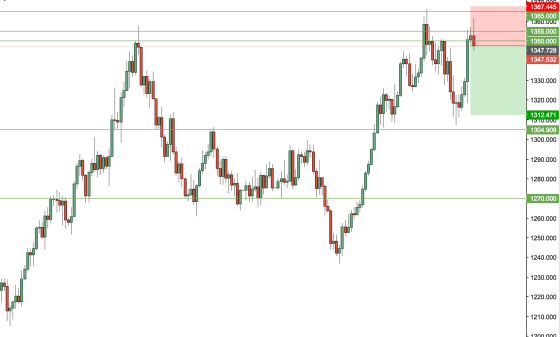 Gold Daily.png