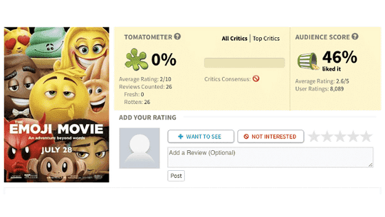 What does popcorn mean on rotten tomatoes? The Emoji Movie Establishes A Record That Is The Highest In History And Minimum Score 0 Gigazine