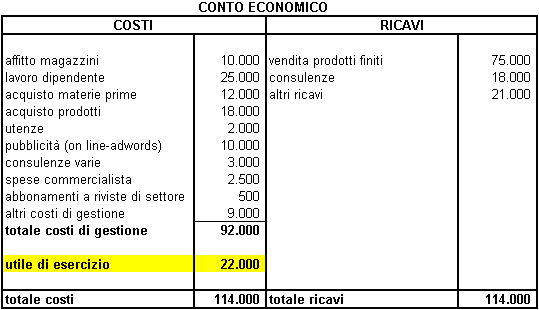 Contoh Anekdot Sosial - Contoh Win