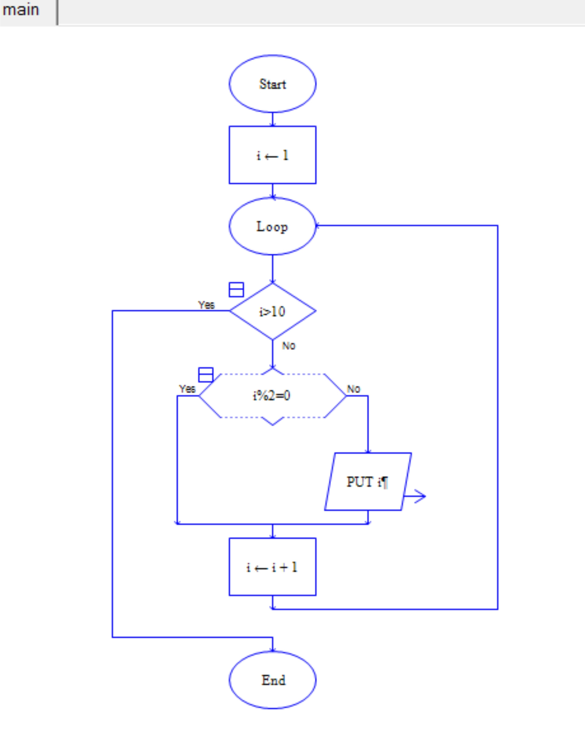 Contoh Flowchart Web - Syd Thomposon 2012