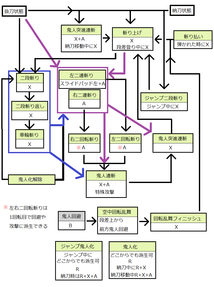 無料ダウンロード Mhx 双剣 派生 最優秀ピクチャーゲーム