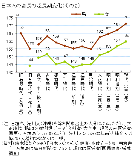 165 センチ モデル 体重 1291