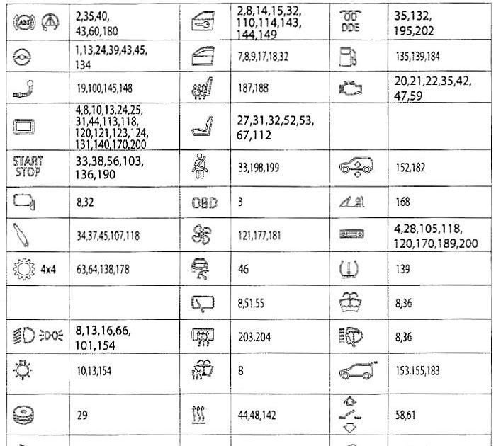 2003 Bmw 530i Fuse Box Location And Diagram | schematic and wiring diagram