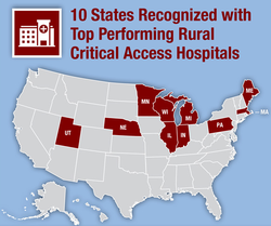 Wisconsin, Maine, Utah, Minnesota, Illinois, Pennsylvania, Michigan, Nebraska, Indiana and Massachusetts w/top performing rural access hospitals