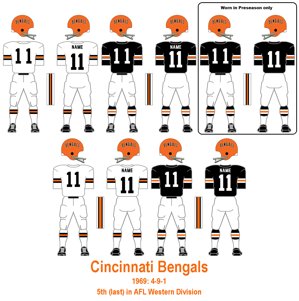 Most popular in cincinnati bengals. The Gridiron Uniform Database