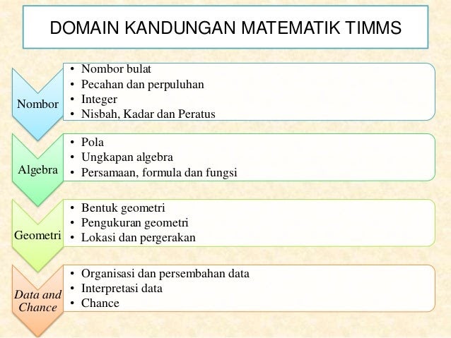 Soalan Matematik Nombor Nisbah - Apple Jack i