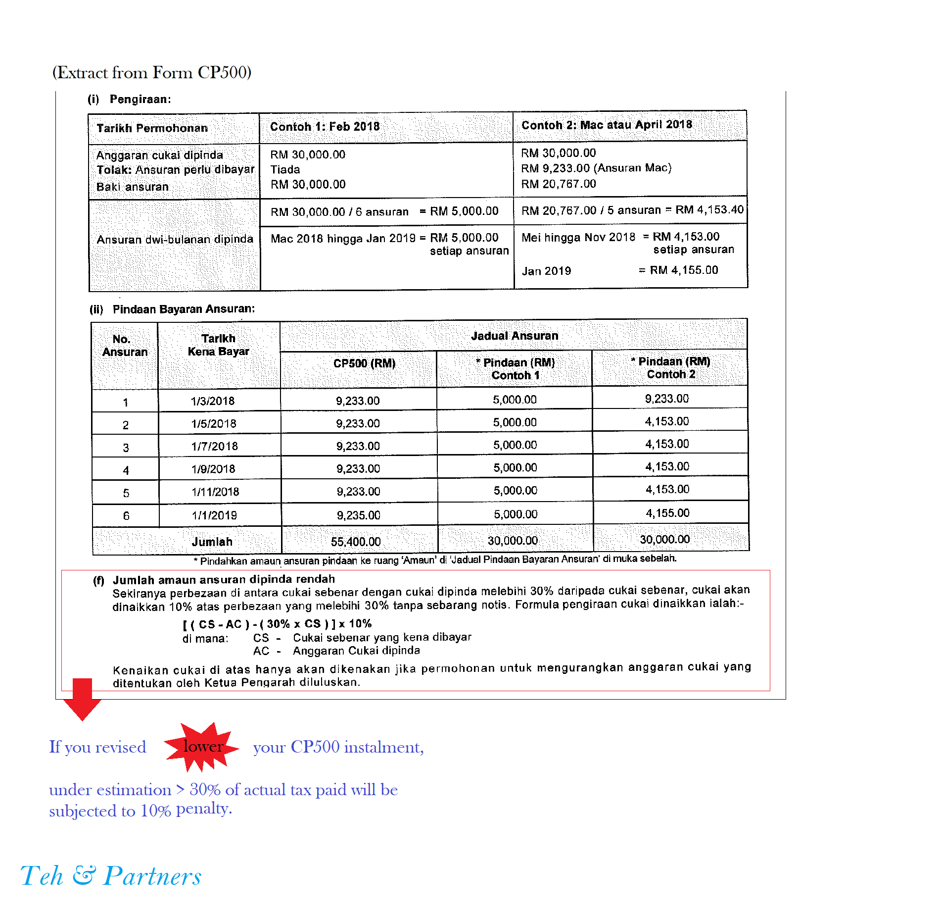 What does sangat bayaran mean in english? Cp500 Tax Instalment Scheme Teh Partners