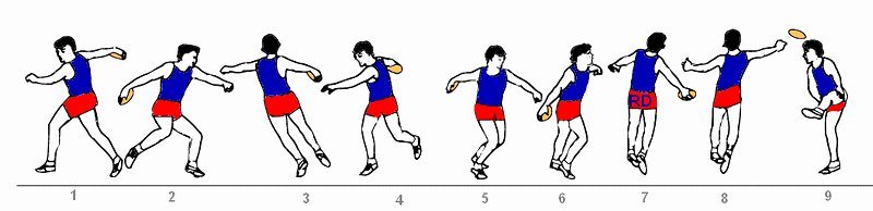 Geworfen wurde zunächst, wie es von myron dargestellt wurde, von einem sockel herunter, dann bis 1912 ebenerdig mit dem linken und rechten arm, und dann folgte die heute gebräuchliche form: Diskuswurf Bildreihe Animation