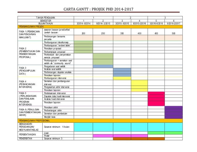 Contoh Proposal Projek Tahun Akhir - Contoh Su