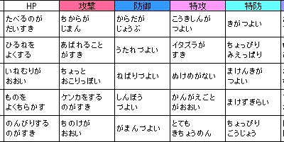 いろいろ ポケモン 性格 個性 矛盾 233181-ポケモン 性格 個性 矛盾
