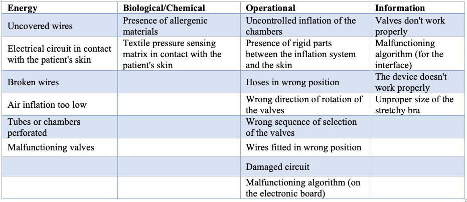 Iso 14971 risk management plan. Application Of Risk Management Iso 14971 Ubora