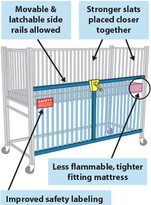 Safe crib