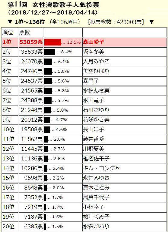 ファッショントレンド 50 素晴らしい人気 歌手 女性