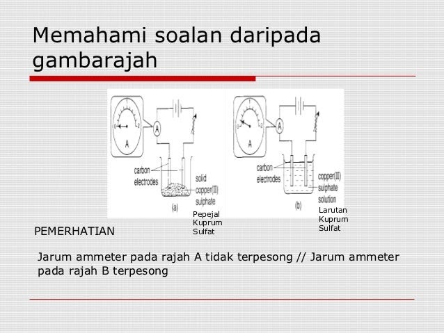 Soalan Garis Lurus Spm Kertas 2 - Contoh Yu