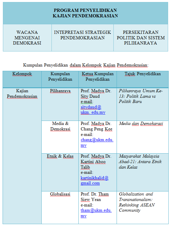 Koleksi Soalan Exam Uitm - Catet g