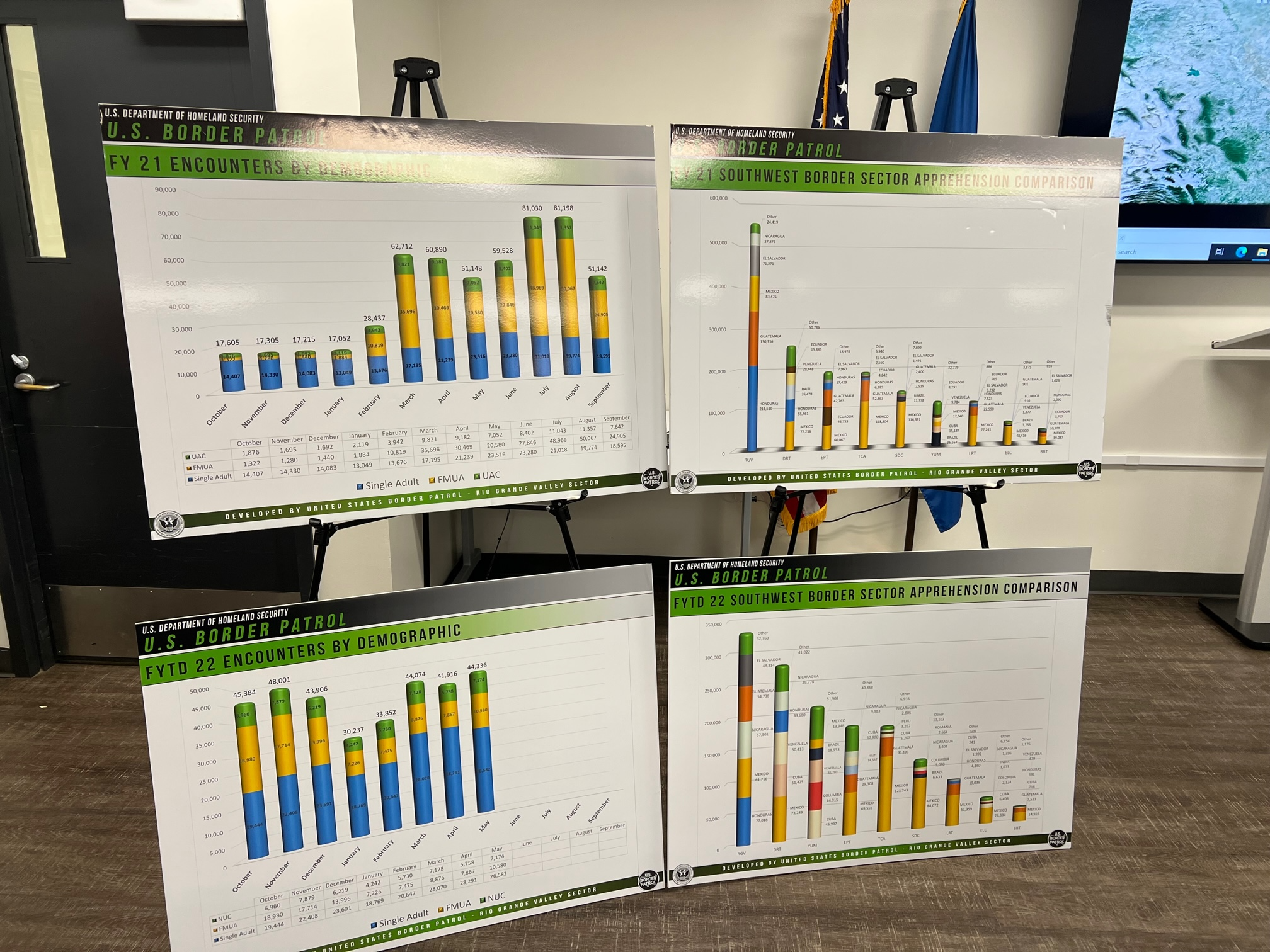 Border Stats