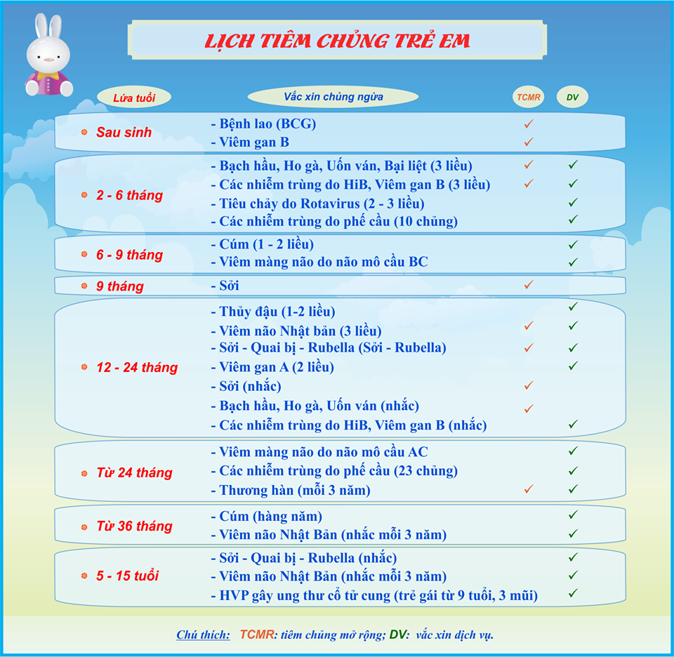 Trẻ sơ sinh có mẹ dương tính với hbsag. Lá»‹ch Tiem Phong Ä'áº§y Ä'á»§ Nháº¥t Cho Tráº» Theo Tá»«ng Ä'á»™ Tuá»•i