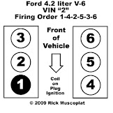 2005 Ford Freestar Spark Plug Wire Diagram