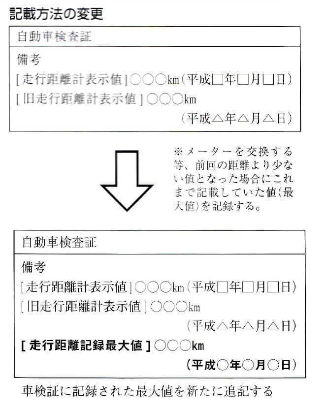 車検証 走行距離 見方 Kuruma