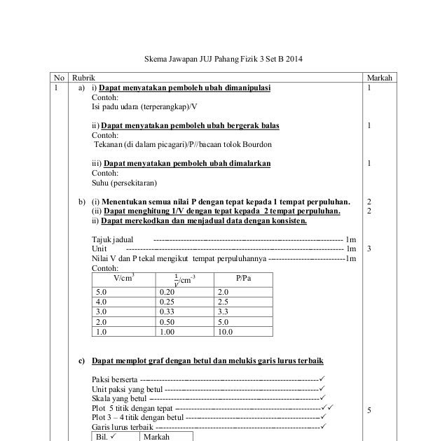 Contoh Soalan Spm Physics - Rasmi Suc