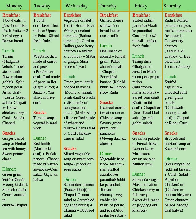 Weight reduction food plan Chart In Marathi Language
