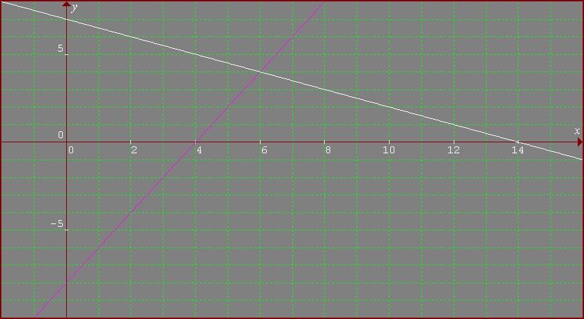 Contoh Grafik Model Persamaan - Gamis Murni