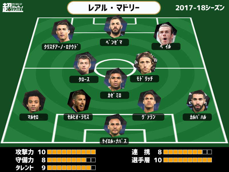 レアル マドリード の フォーメーション