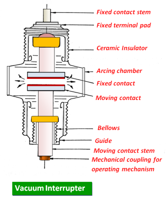 What Are The Types Of Circuit Breaker Electrical Engineers World