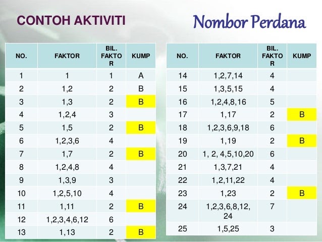 Contoh Soalan Nombor Perdana - Kuora a