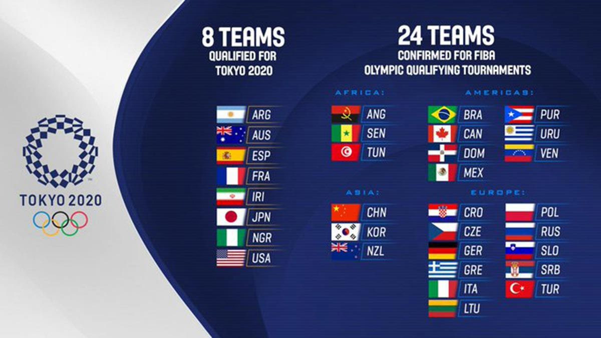 Ofc olympic qualifying tournament schedule , standings and score results. Gilas Pilipinas Beaten By Korea For Place In Olympic Qualifying Tournament