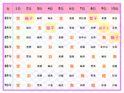 【ベストコレクション】 女の子 名前 一文字 三音 218492-女の子 名前 一文字 三音