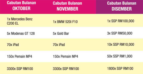 Media prima digital (mpd) dengan kerjasama kementerian perpaduan negara (kpn), kementerian pendidikan malaysia (kpm) dan bank simpanan nasional (bsn) melancarkan. Sijil Simpanan Premium Bsn
