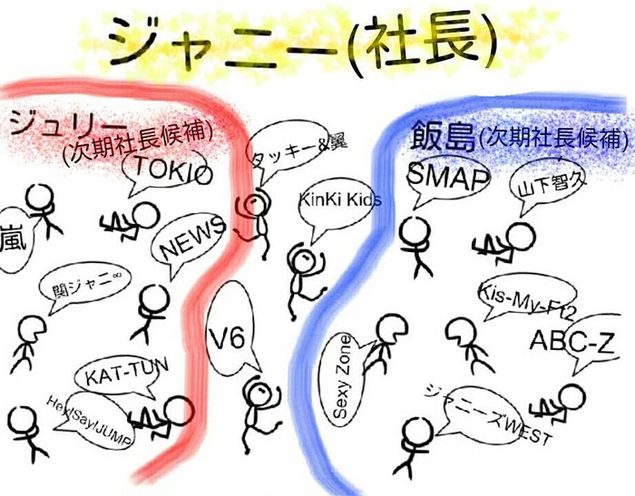 いろいろ ジャニーズ West イラスト 書き方 お気に入りのイラスト画像を探す