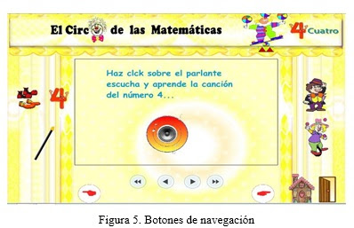 ¡la persona que se divierte en esta categoría. Usando Tic Para Ensenar Matematica En Preescolar El Circo Matematico